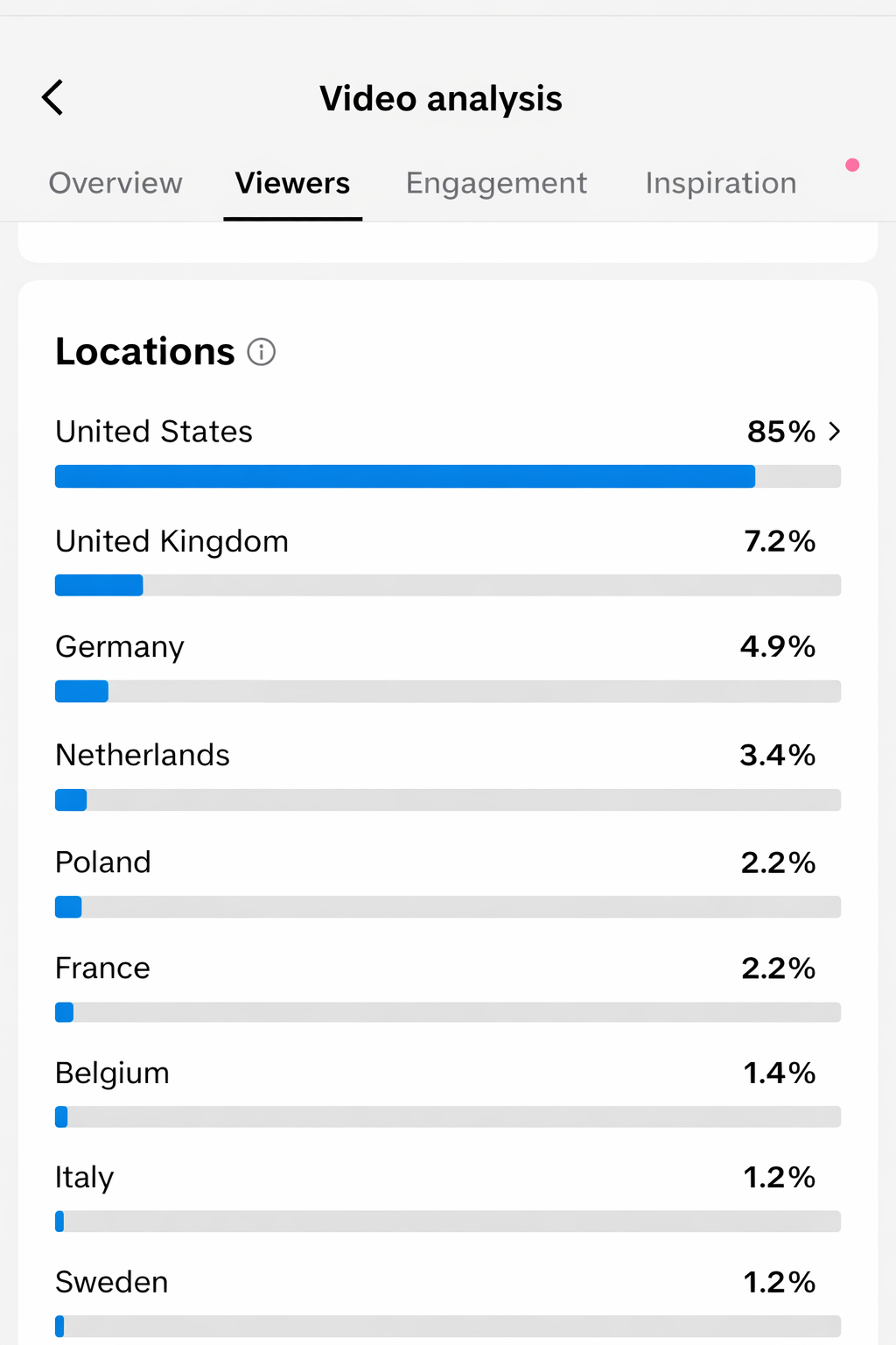 Analytics showing local audience reach